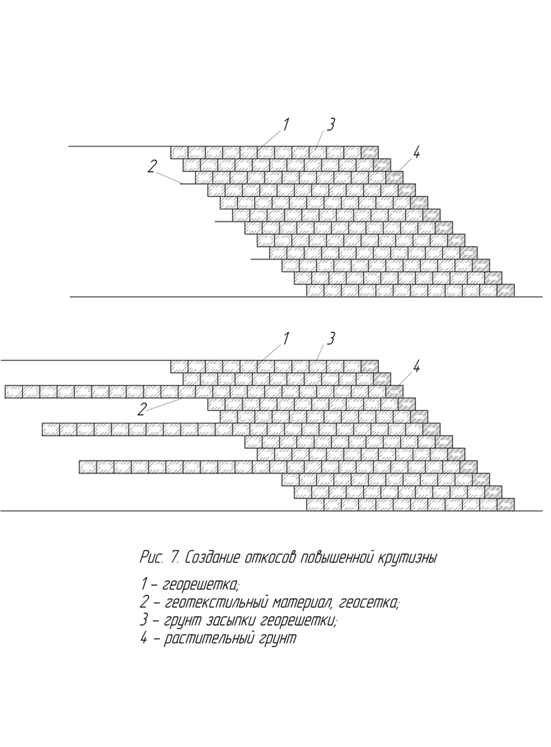 �������� ������� ���������� �������� ��� ������ ����������.