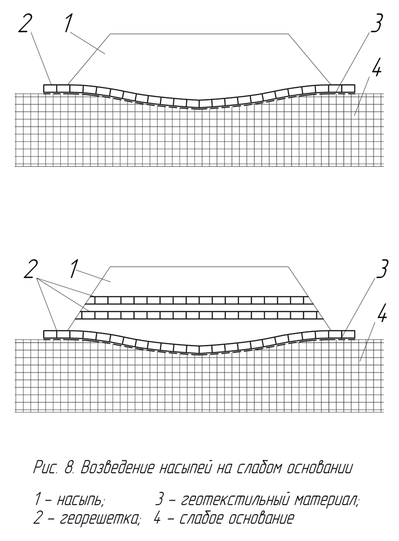 ���������� ������� �� ������ ��������� ��� ������ ����������.