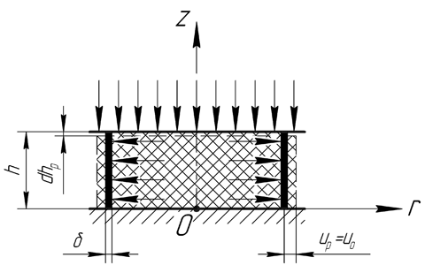 Схема деформирования расчетной оболочки.