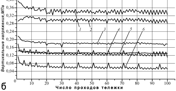 ���. 2. ����������� ������������ ������������ ���������� �� ����� �������� �������.